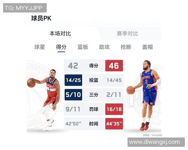 NBA球员数据统计：得分、助攻和篮板排名